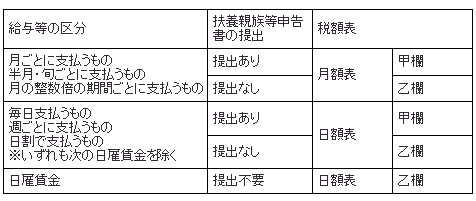 ���^�ɑ΂��錹�򒥎�