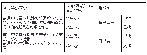 �ܗ^�ɑ΂��錹�򒥎�