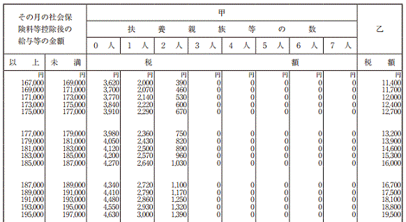 ���^�����̌��򒥎��Ŋz�\�̌���