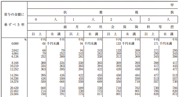 �ܗ^�ɑ΂��錹�򒥎��Ŋz�̎Z�o���̕\�̌���