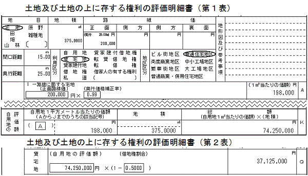 �ݑ�n�̕]����