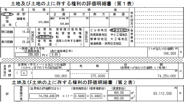 �݉ƌ��t�n�̕]����