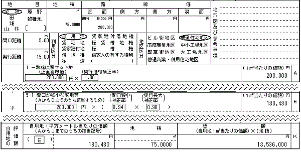 間口狭小・奥行長大の評価例