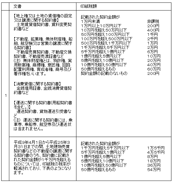 �n�㌠�E�y�n�̒��،��ݒ薔�͏��n�_��