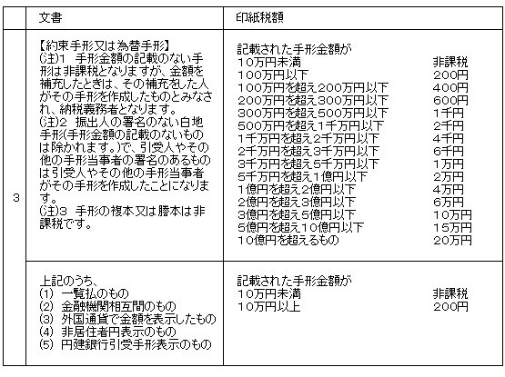 �񑩎�`�E�ב֎�`