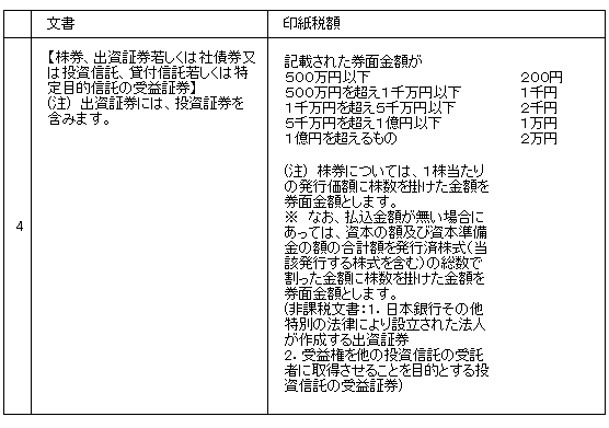 �����E�o���،��A�Ѝ��E�����M���A�ݕt�M���A����ړI�M���̎�v�،�