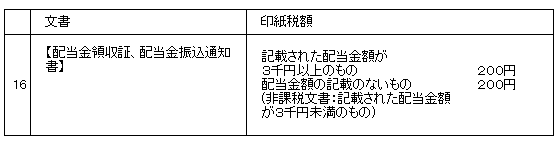 �z�����̎��؁A�z�����U���ʒm��