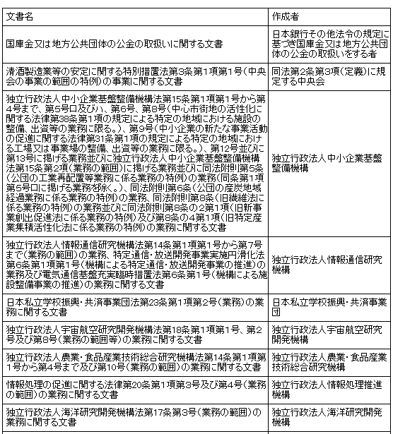 ��ېŕ����̕\1