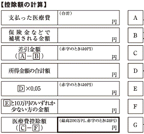 ��Ô�T���z�̌v�Z