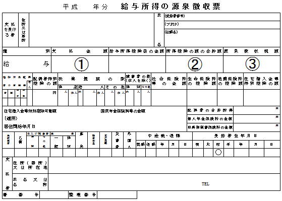 給与所得の源泉徴収票