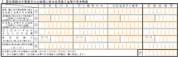 借入金年末残高
