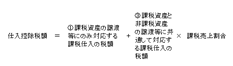 �d���Ŋz�T��